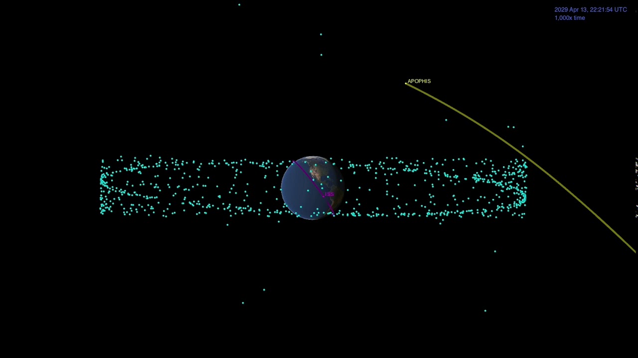 Représentation du passage d\'Apophis le 13 avril 2029 près de la Terre et de ses satellites artificiels