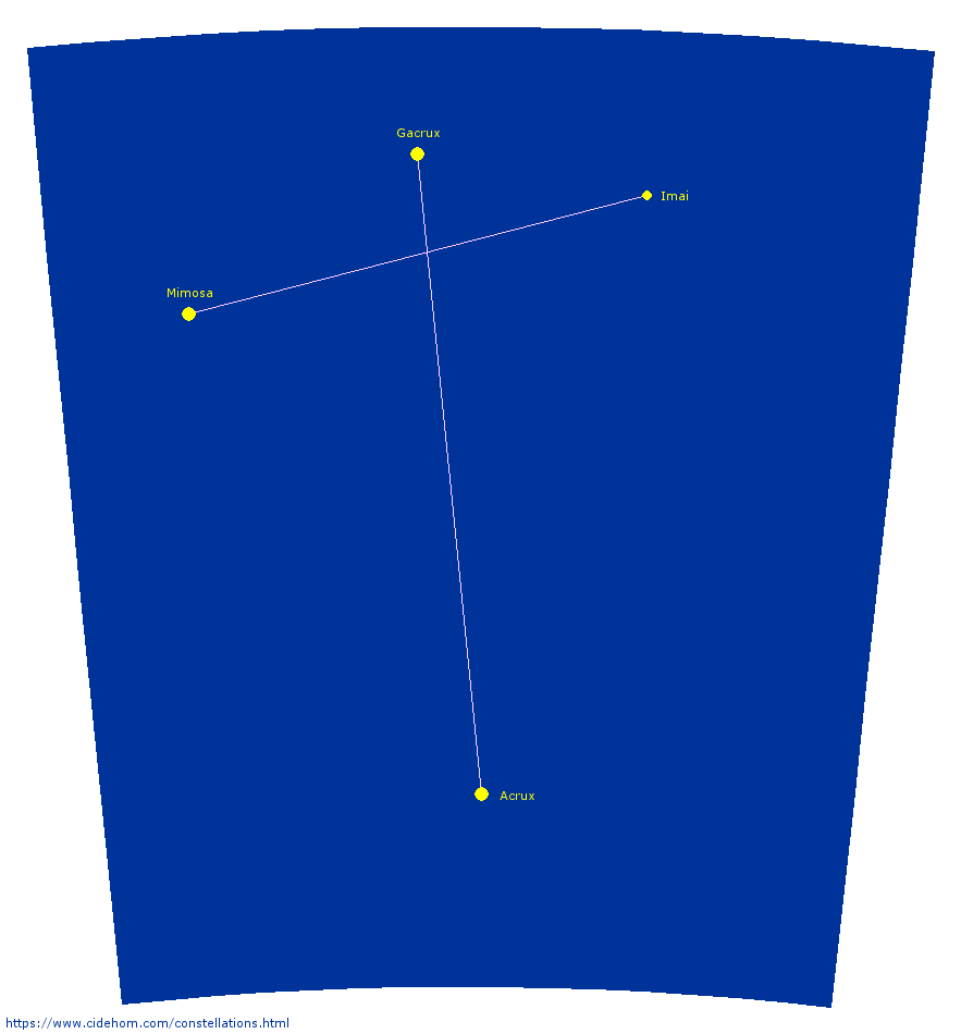 Constellation de la Croix du Sud