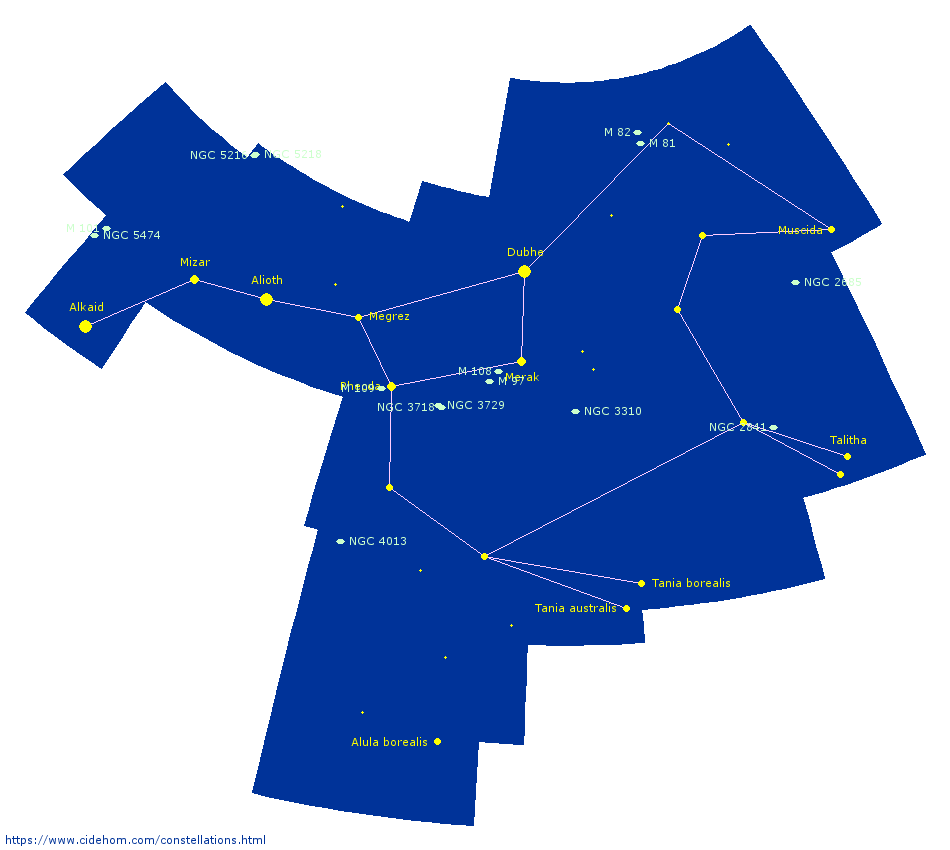 Constellation de la Grande Ourse