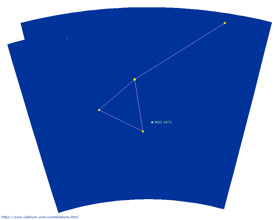 Constellation de la Mouche