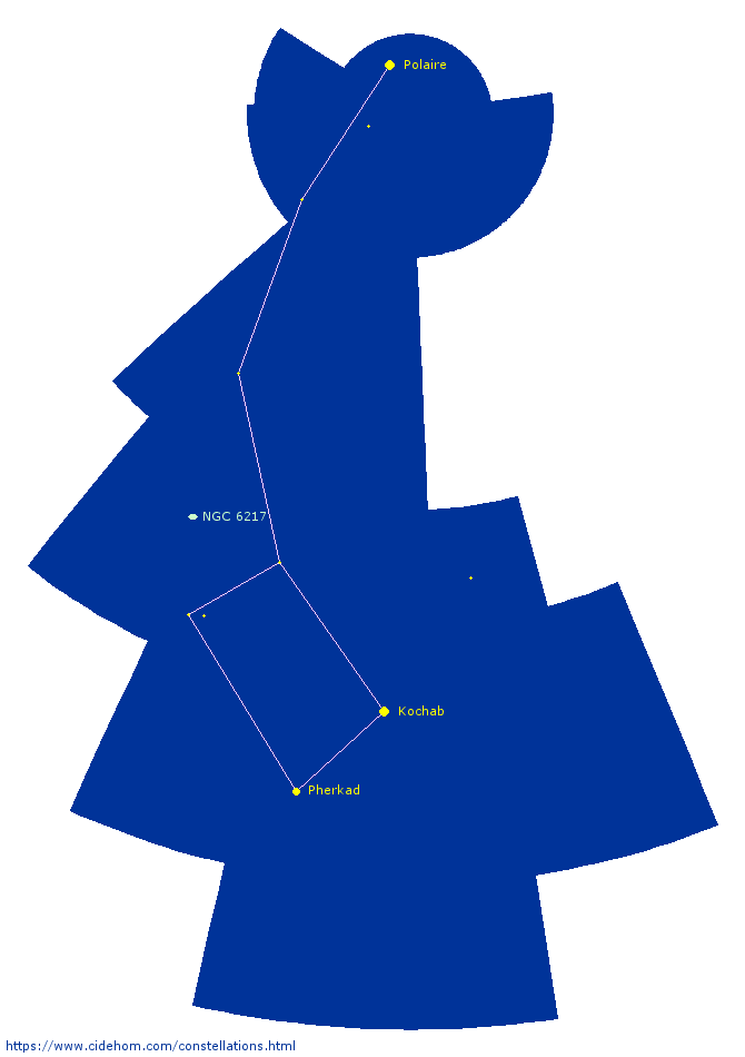 Constellation de la Petite Ourse