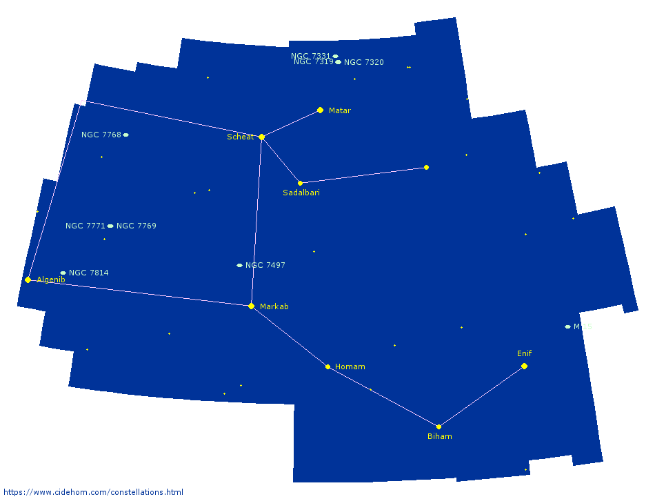 Constellation de Pégase