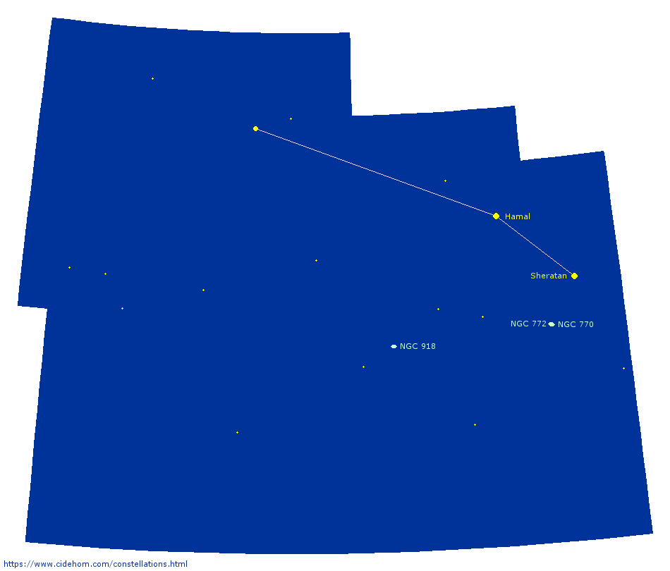 Constellation du Bélier