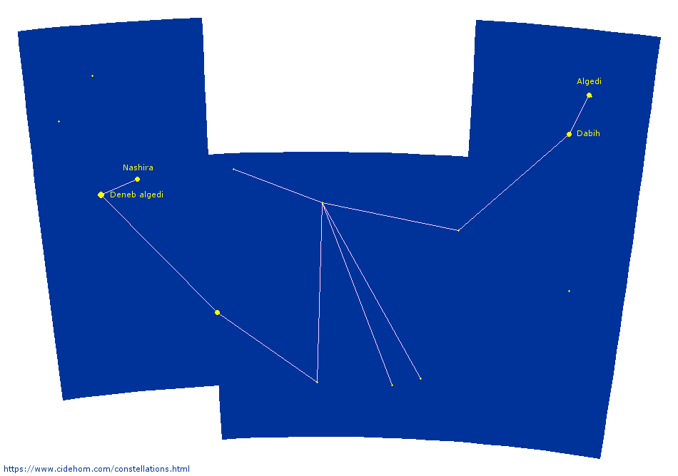 Constellation du Capricorne