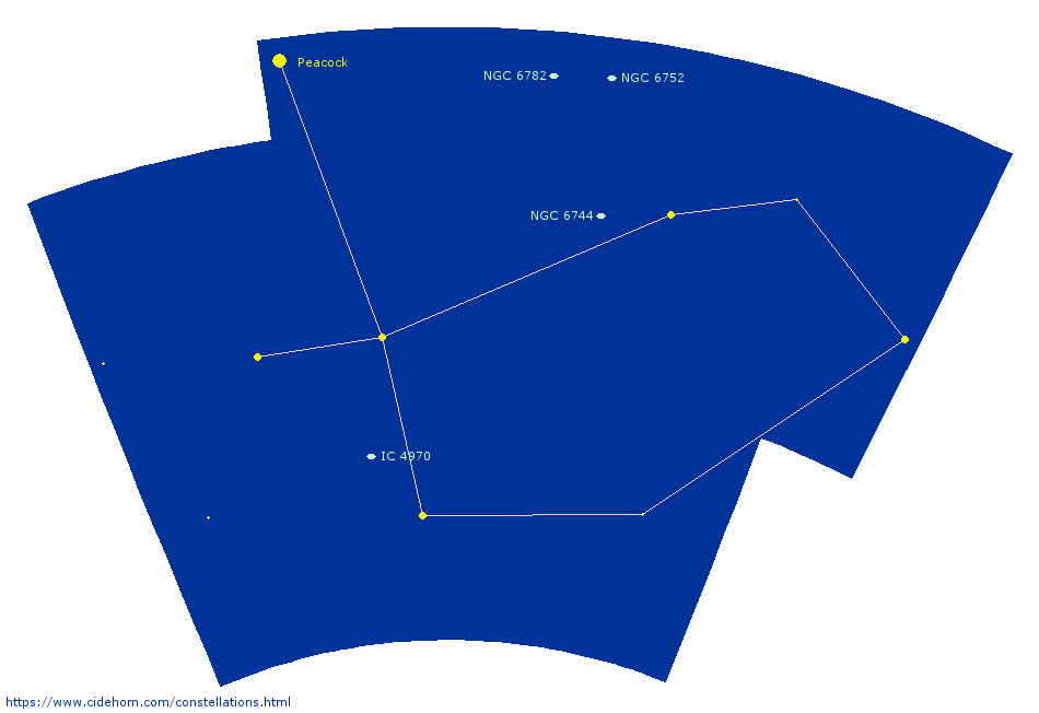 Constellation du Paon