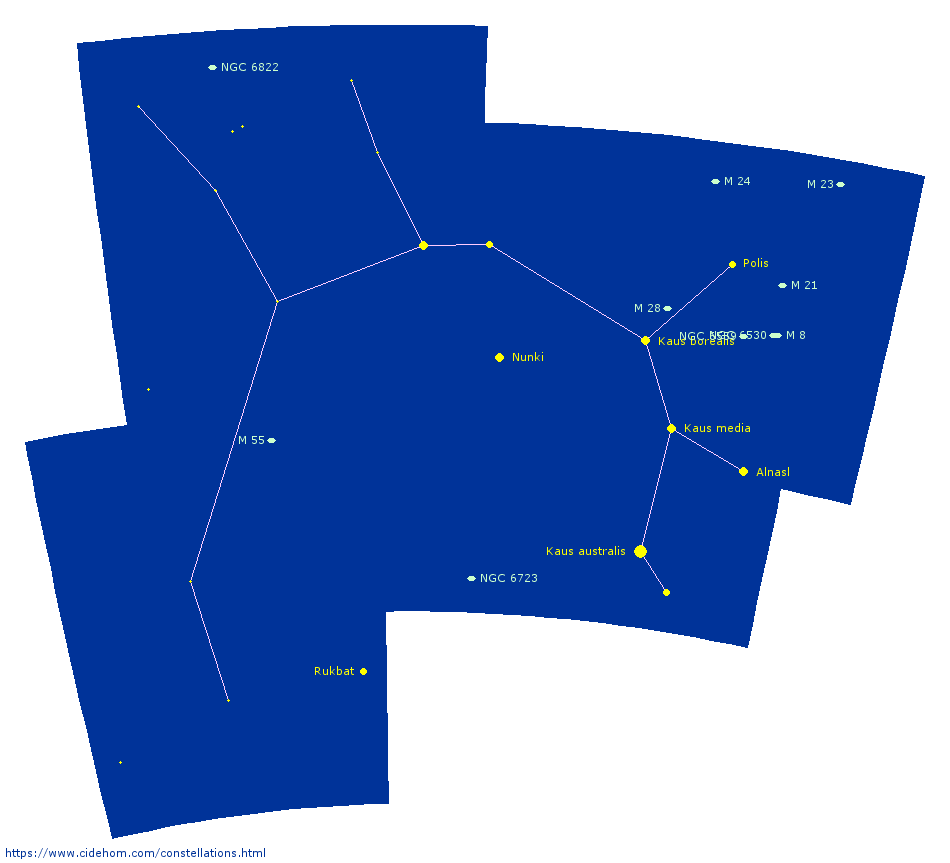 Constellation du Sagittaire