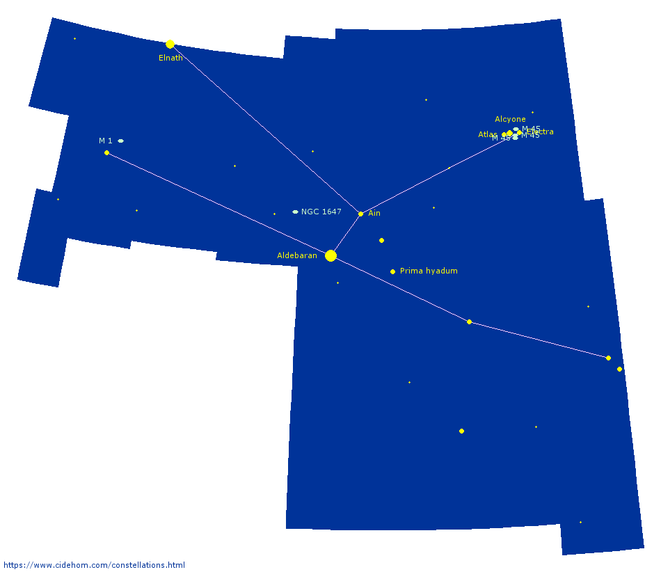 Constellation du Taureau