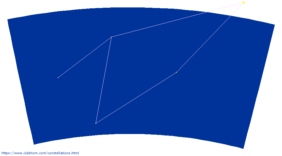 Constellation du Télescope