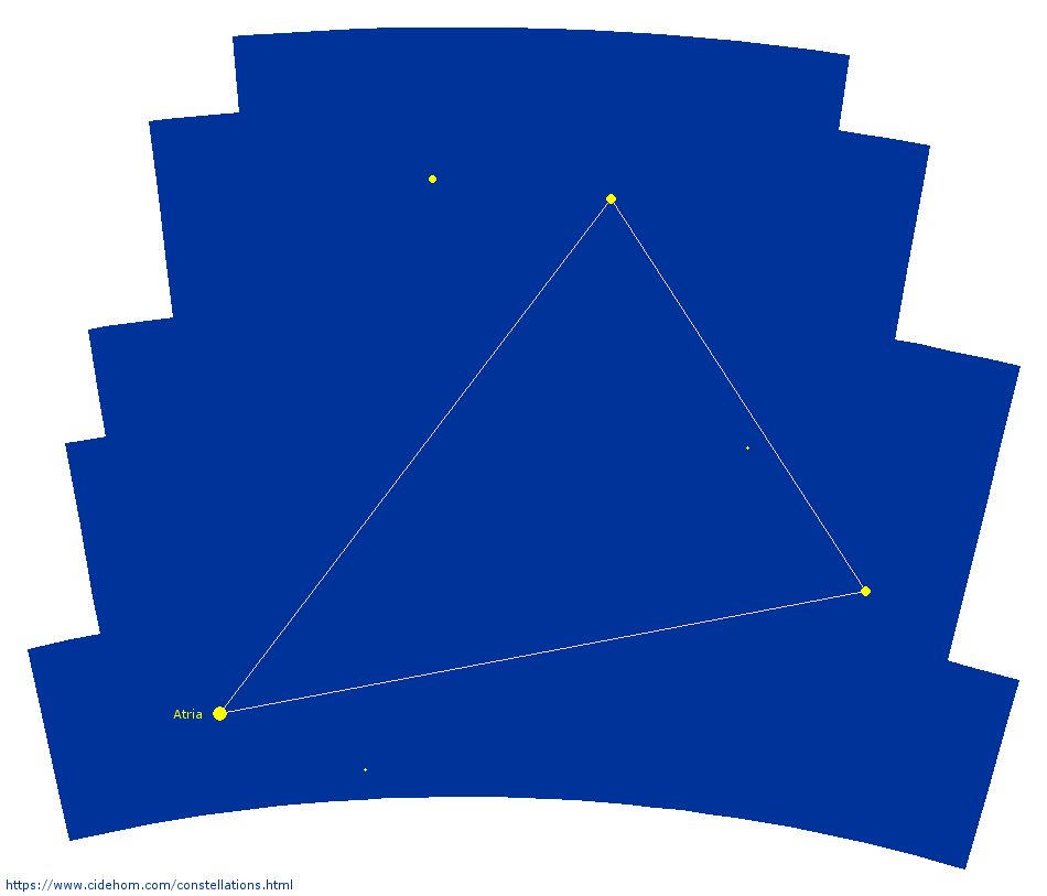 Constellation du Triangle austral