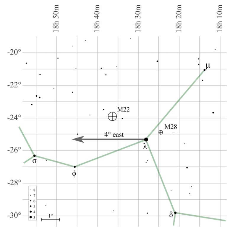 La constellation du Sagittaire, où se trouve l\'amas M22 et la direction indiquée par le document antique chinois