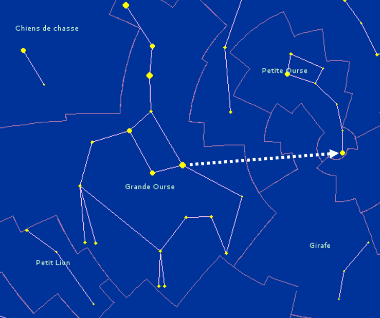 Le chemin de la Grande Ourse vers l\'étoile polaire