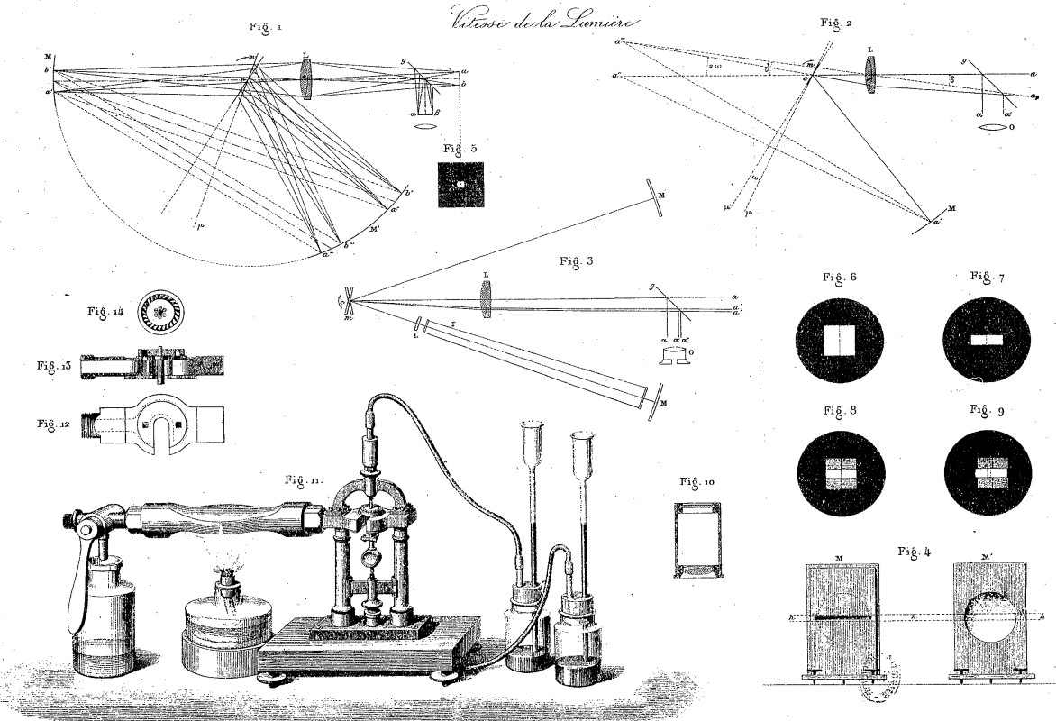 Planche extraite de la thèse de Léon Foucault, \