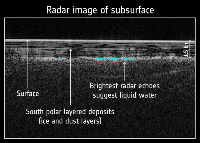 L\'imagerie radar qui identifie des masses bleues, probables masses d\'eau liquide