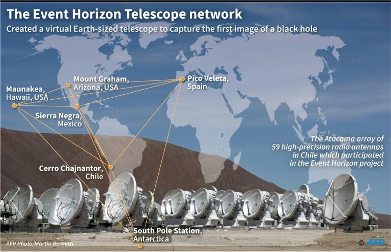 Les emplacements des radiotélescopes de l\'EHT