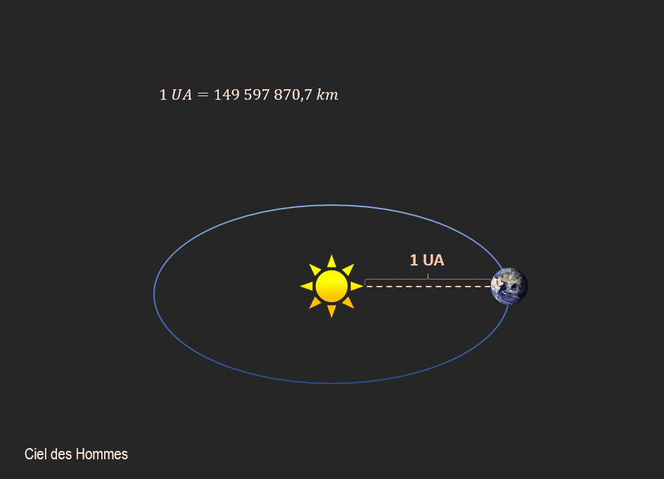 Unité astronomique et orbite terrestre